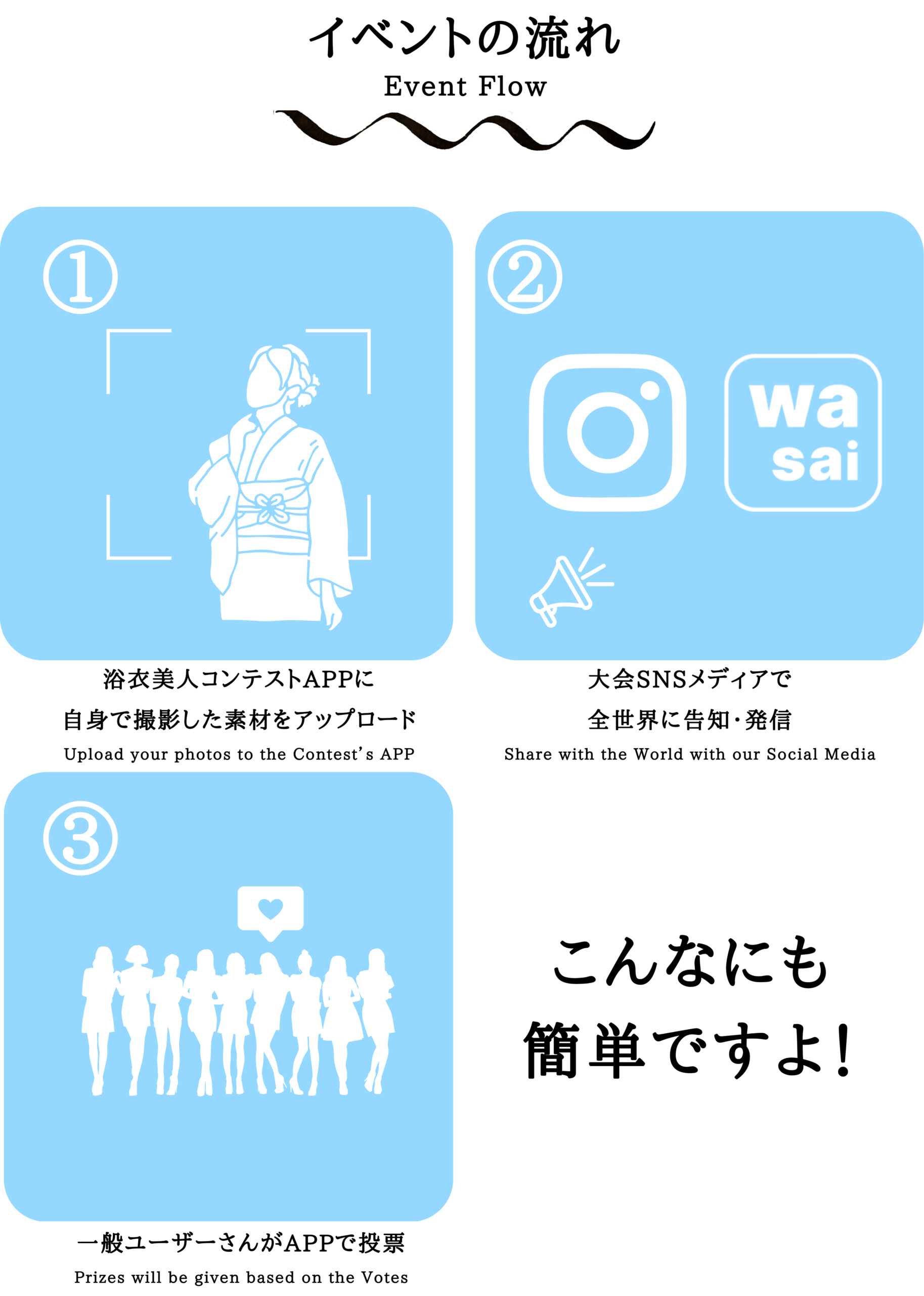 
①
浴衣美人コンテストAPPに
自身で撮影した素材をアップロード
Upload your photos to the Contest's APP

②
@japan_joys
弊社SNSメディアで
全世界に告知・拡散
Share with the World with our Social Media

③
一般ユーザーさんがAPPで投票
Prizes will be given based on the Votes

こんなにも簡単ですよ！