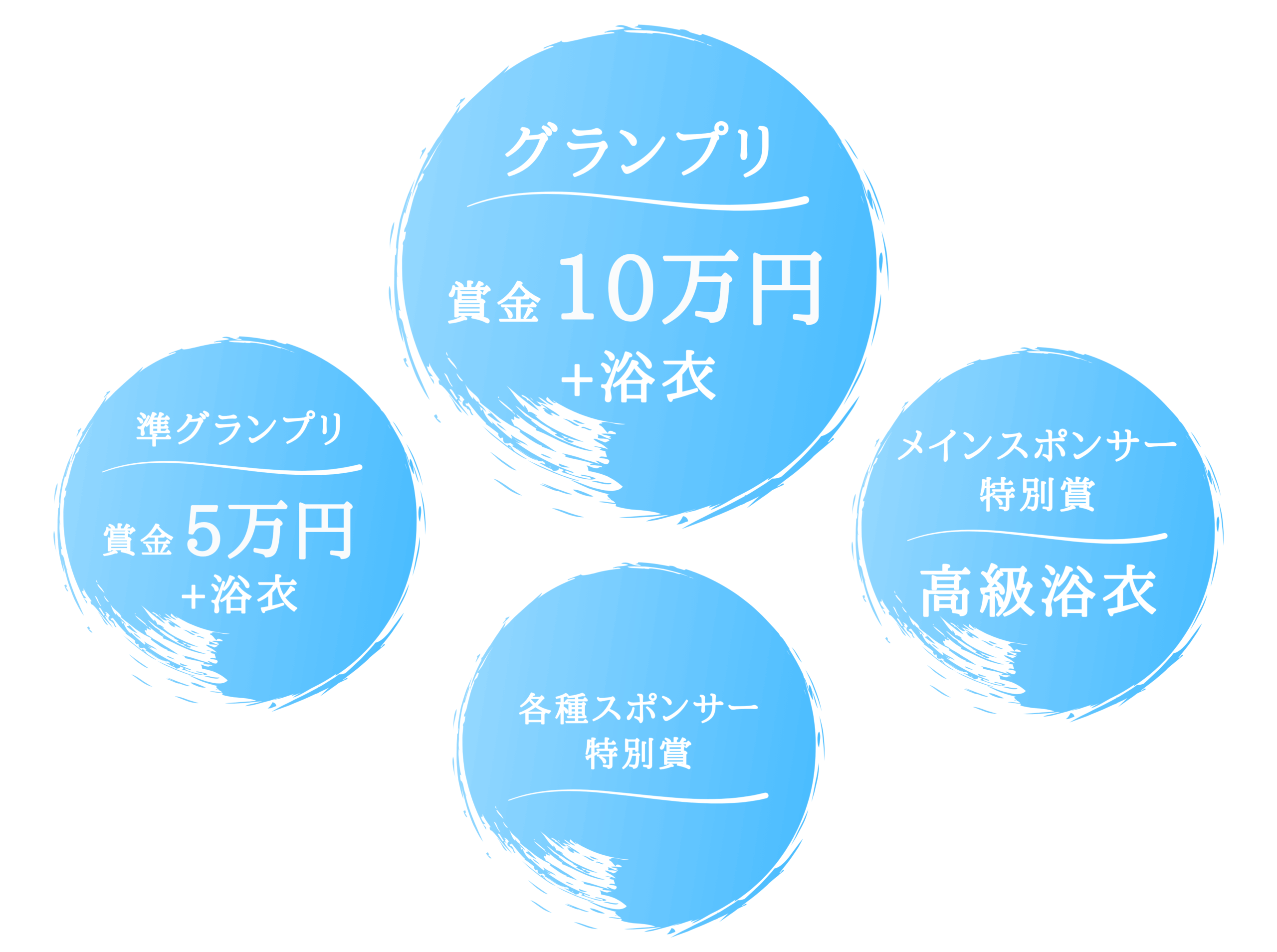 グランプリ
賞金 10万円
＋浴衣

準グランプリ
賞金 5万円
＋浴衣

メインスポンサー特別賞
高級浴衣

各種スポンサー特別賞